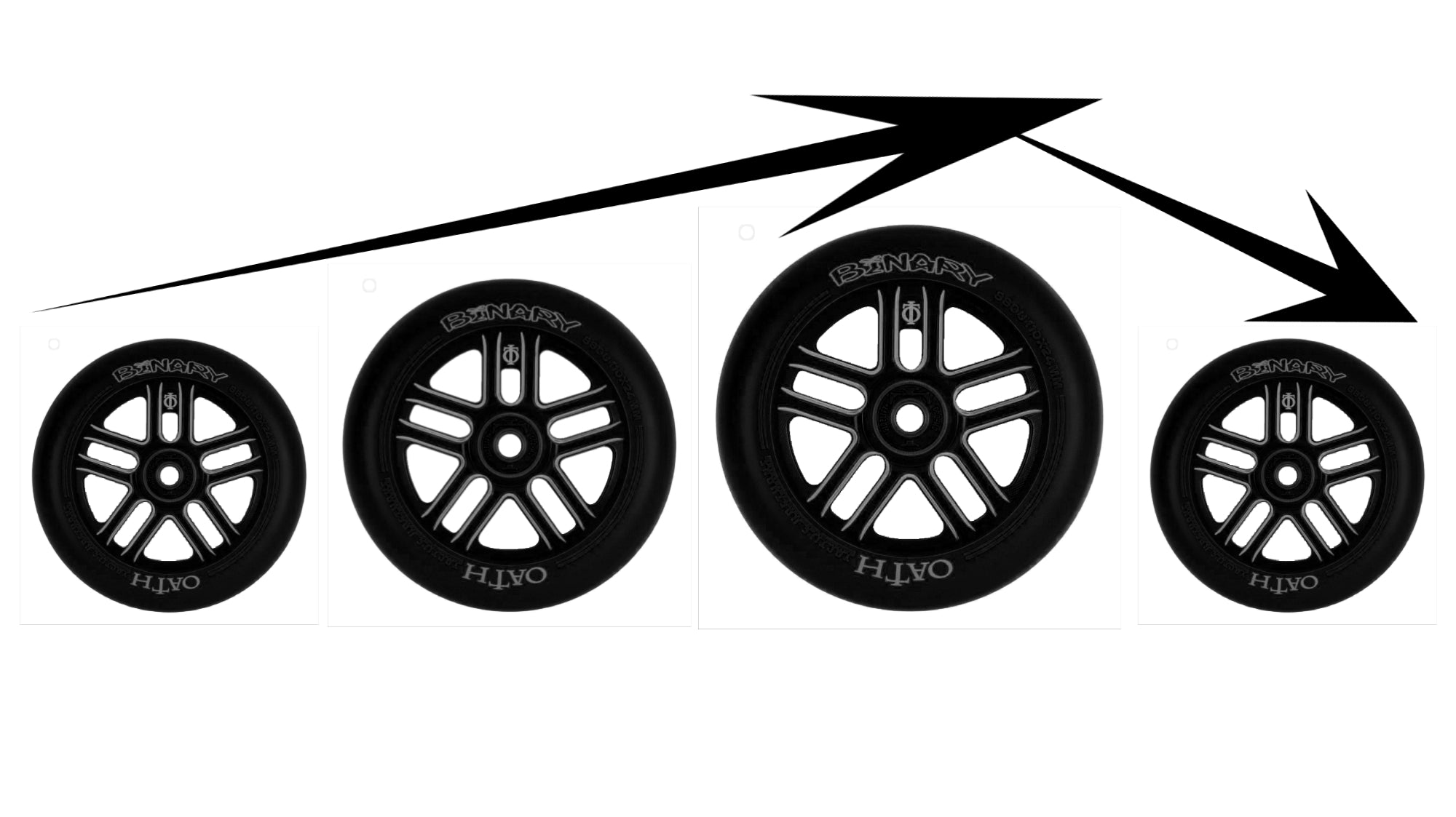 100mm wheels. Why!?!