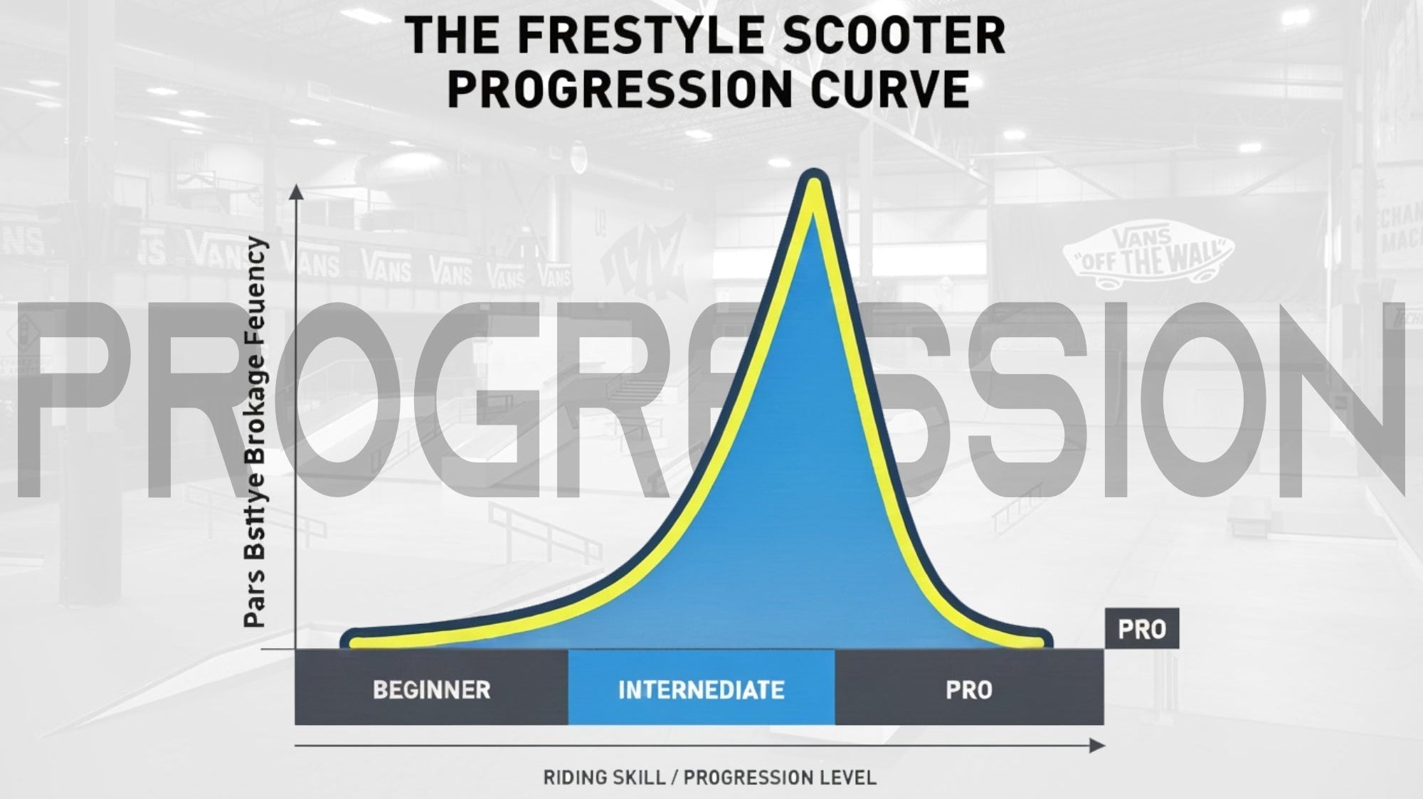 Why am I breaking so many parts?!?