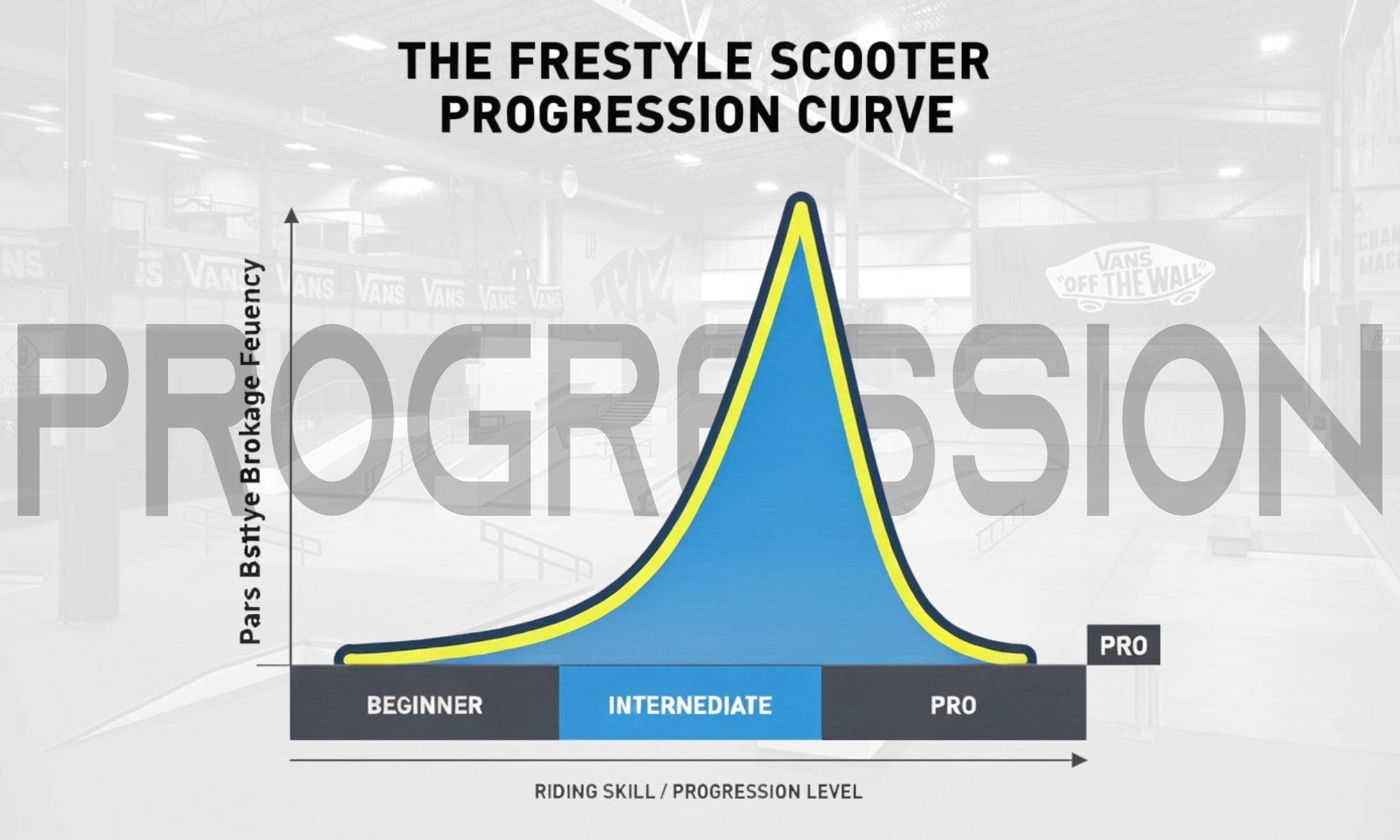 Why am I breaking so many parts?!?