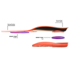 FP Kingfoam Elite Quantum Heel Mid Paper Tigers Insoles Deconstruct