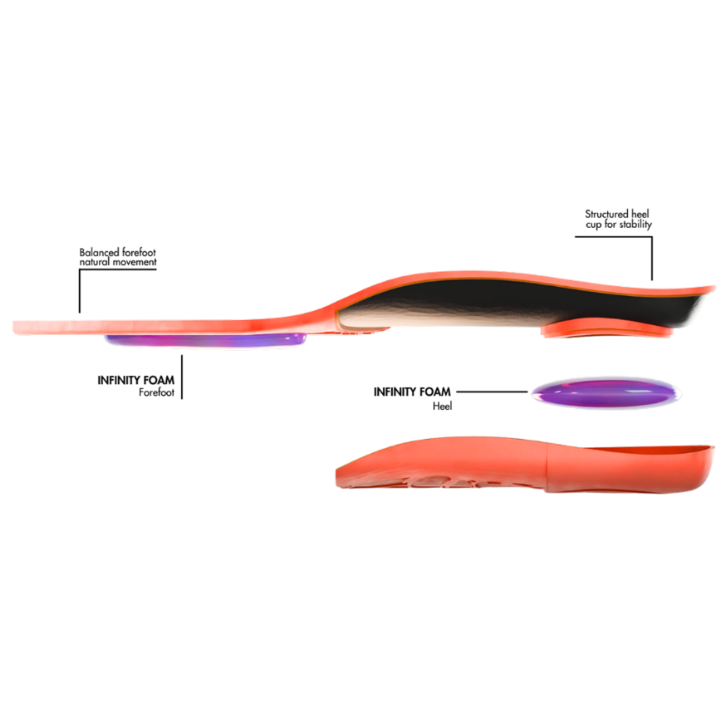 FP Kingfoam Elite Quantum Heel Mid Paper Tigers Insoles Deconstruct
