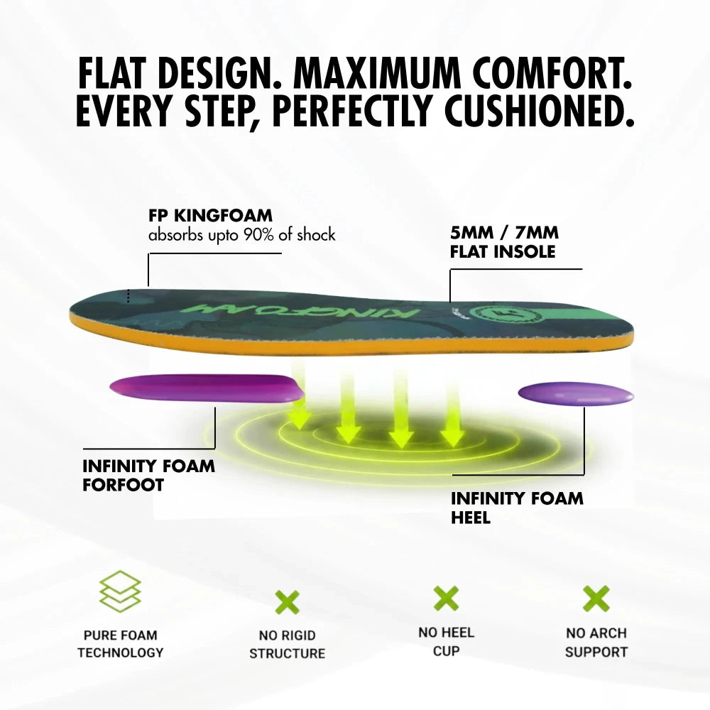 FP Kingfoam Flat 7mm Burman Tea Party Insoles Deconstruct