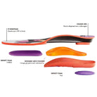 FP Orthotic Pro Tarot Ace Pelka Insoles Deconstruct