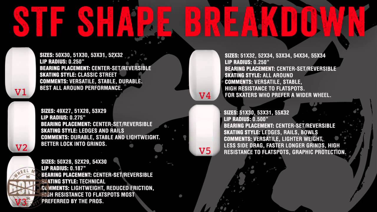 Bones STF Shape Breakdown